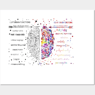 Left and right brain function Posters and Art